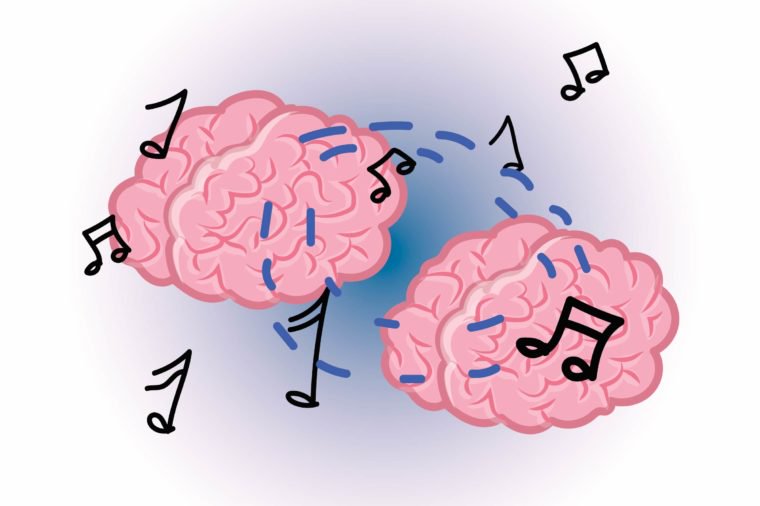 The brain waves of musicians can synchronise when performing