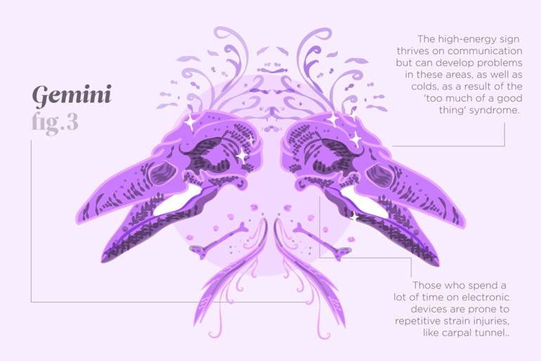 Gemini (May 21-June 20)